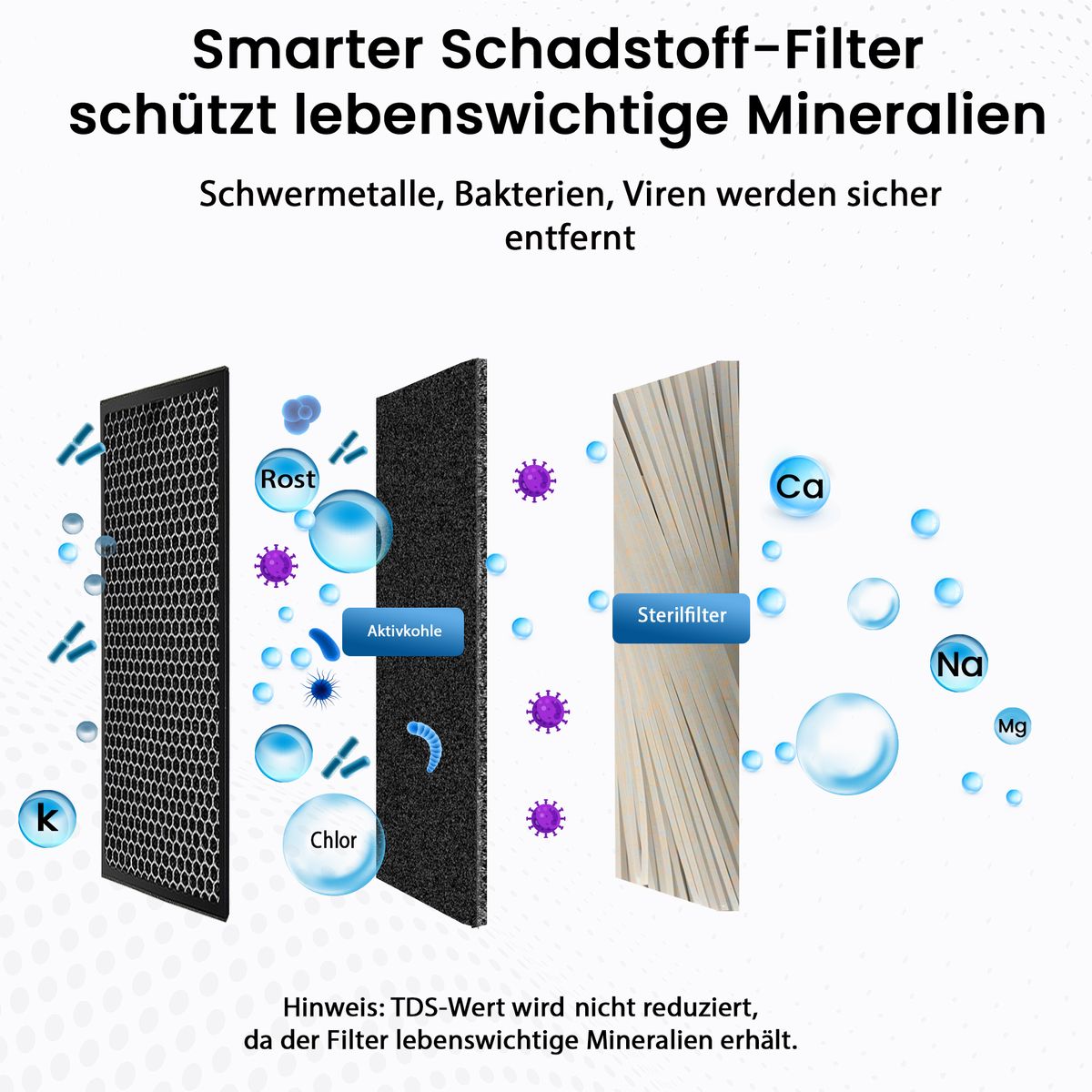 Premium Untertisch Wasserfilter, 8 Liter/Minute, entfernt über 100 Schadstoffe, kein separater Wasserhahn nötig