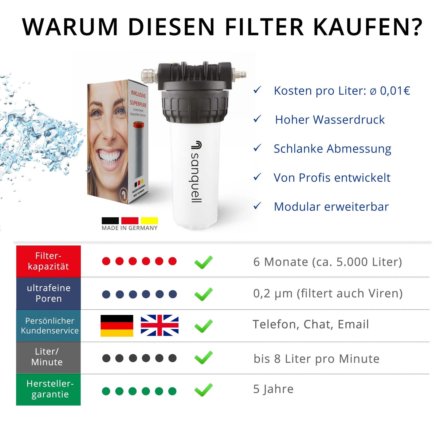 Premium Untertisch Wasserfilter, 8 Liter/Minute, entfernt über 100 Schadstoffe, kein separater Wasserhahn nötig